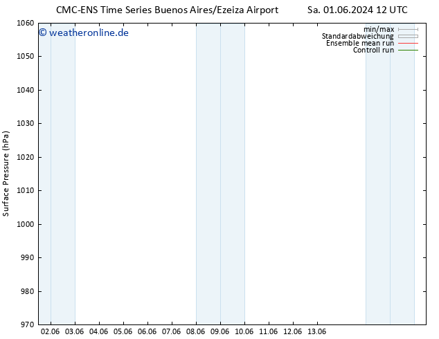 Bodendruck CMC TS Di 04.06.2024 06 UTC
