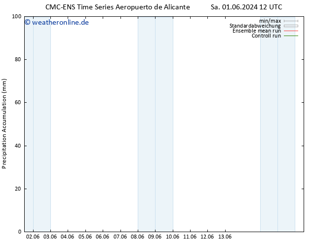 Nied. akkumuliert CMC TS Do 13.06.2024 18 UTC