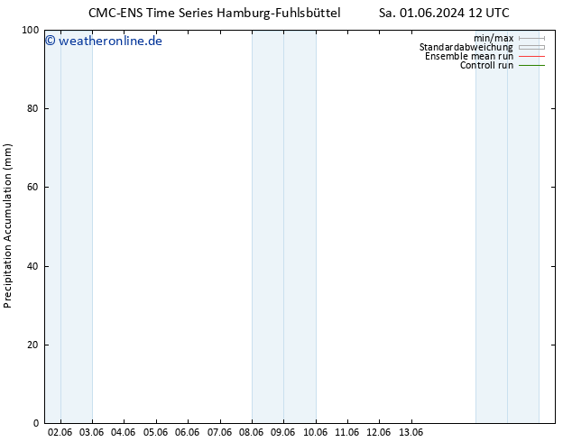 Nied. akkumuliert CMC TS Sa 01.06.2024 18 UTC