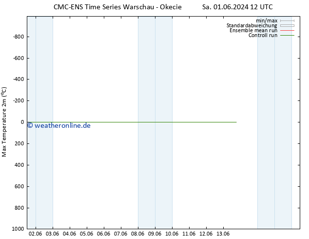 Höchstwerte (2m) CMC TS Fr 07.06.2024 00 UTC