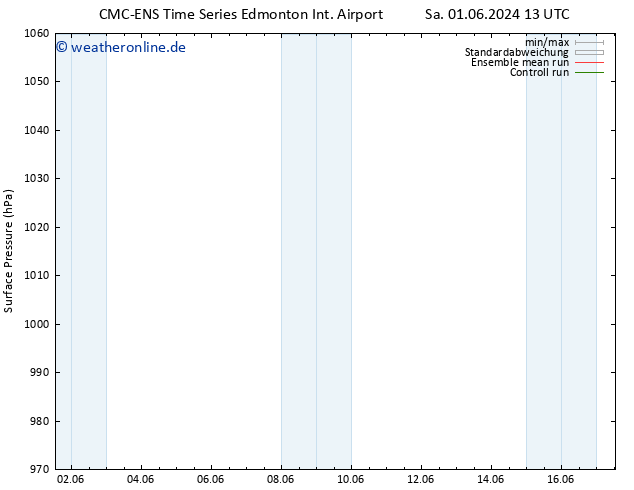 Bodendruck CMC TS So 09.06.2024 01 UTC
