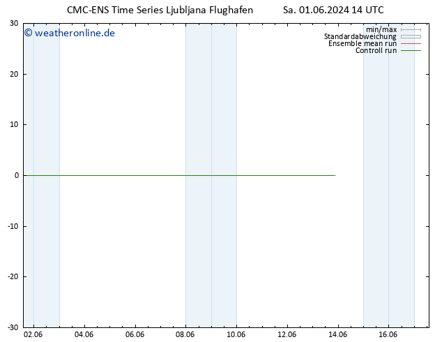 Height 500 hPa CMC TS So 02.06.2024 14 UTC