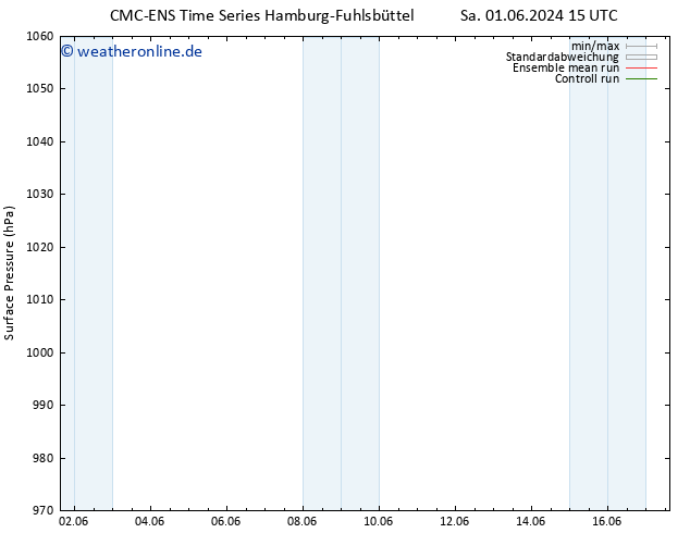 Bodendruck CMC TS So 09.06.2024 15 UTC