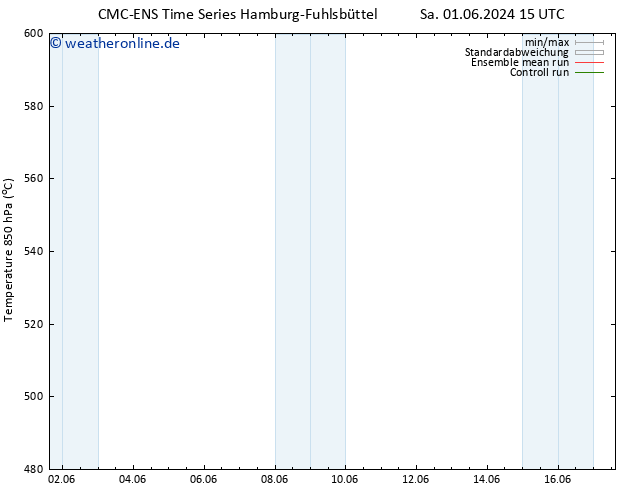 Height 500 hPa CMC TS Di 04.06.2024 09 UTC