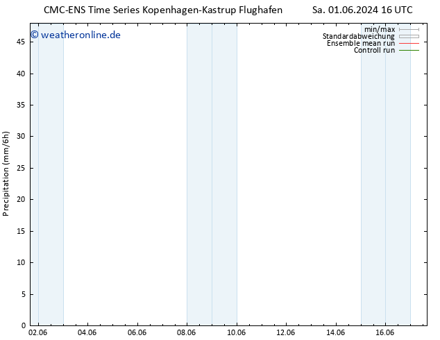 Niederschlag CMC TS Sa 01.06.2024 22 UTC