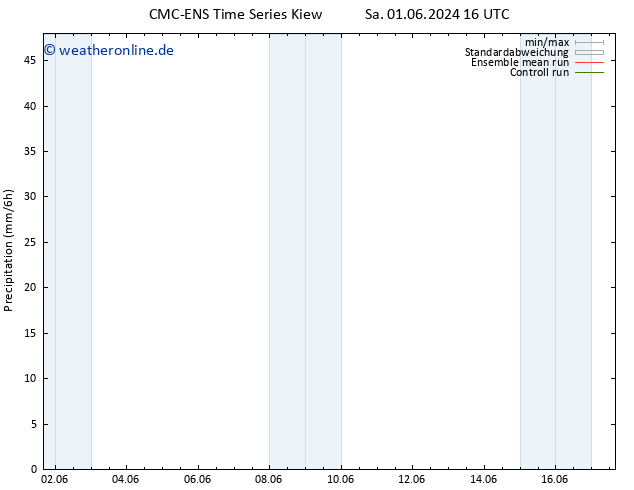 Niederschlag CMC TS Sa 01.06.2024 16 UTC