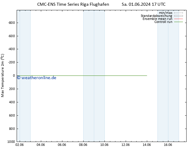 Höchstwerte (2m) CMC TS So 02.06.2024 17 UTC