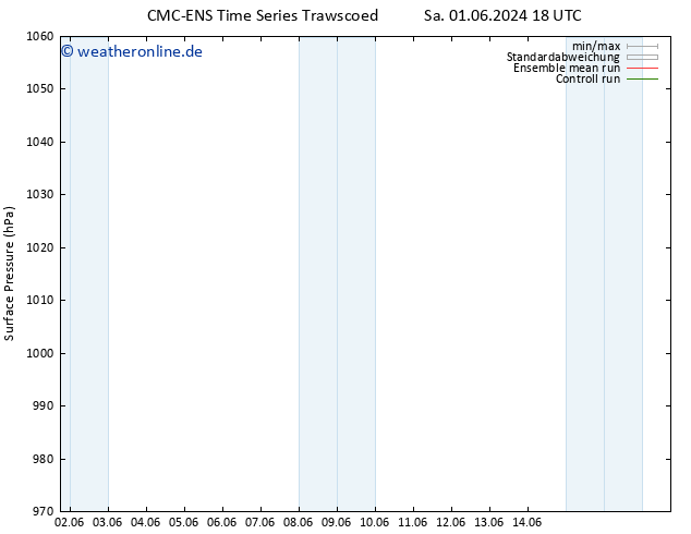 Bodendruck CMC TS Mi 05.06.2024 18 UTC