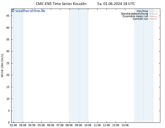 Bodenwind CMC TS Do 06.06.2024 12 UTC
