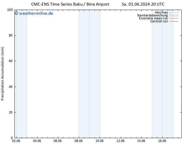 Nied. akkumuliert CMC TS So 09.06.2024 14 UTC