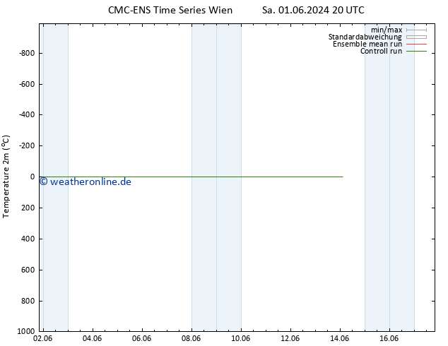 Temperaturkarte (2m) CMC TS Sa 01.06.2024 20 UTC