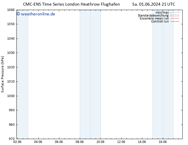 Bodendruck CMC TS Di 11.06.2024 21 UTC