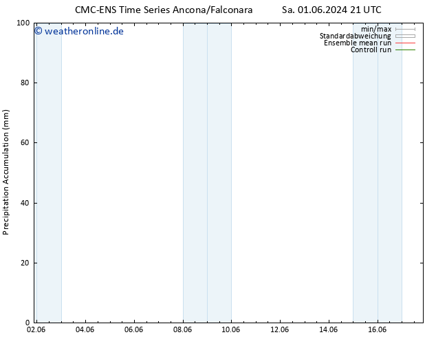 Nied. akkumuliert CMC TS Mi 05.06.2024 09 UTC