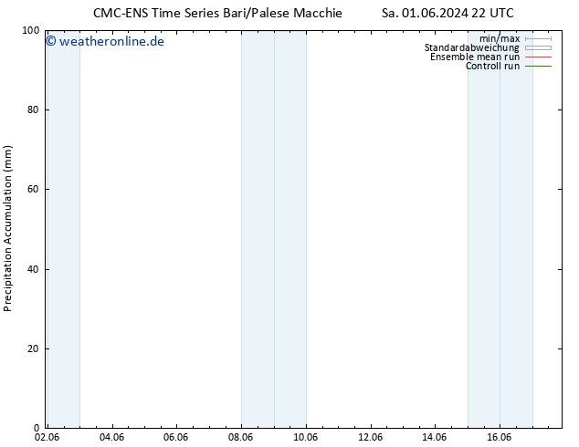 Nied. akkumuliert CMC TS So 09.06.2024 22 UTC