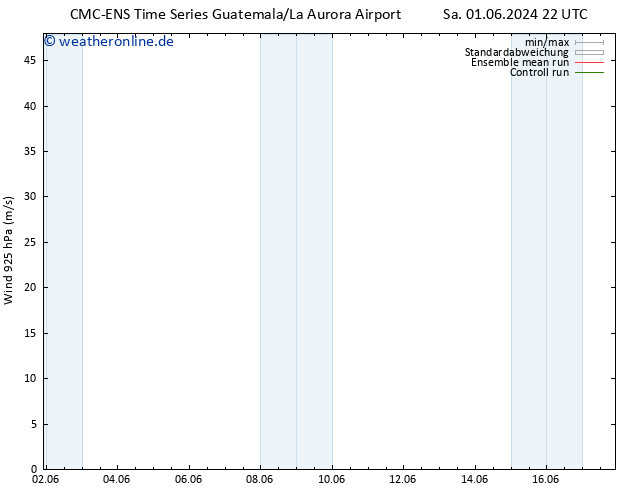 Wind 925 hPa CMC TS Mi 05.06.2024 10 UTC