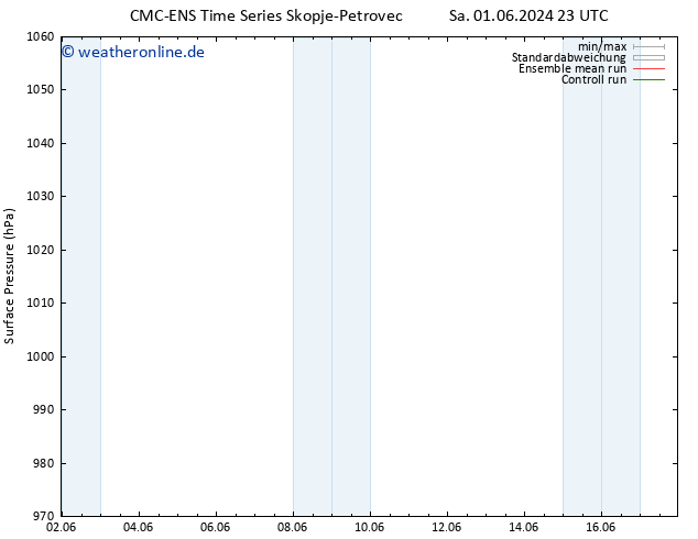 Bodendruck CMC TS So 02.06.2024 05 UTC