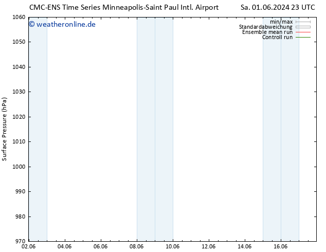 Bodendruck CMC TS So 02.06.2024 11 UTC
