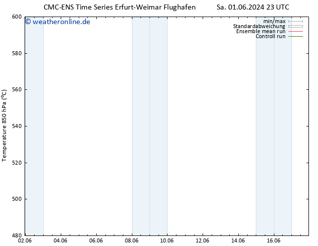 Height 500 hPa CMC TS Mi 05.06.2024 11 UTC