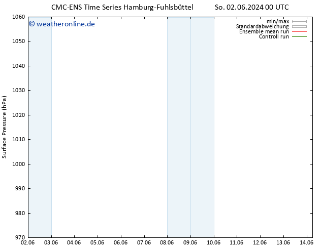 Bodendruck CMC TS So 09.06.2024 00 UTC