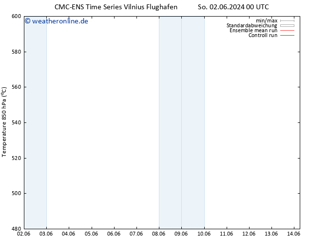 Height 500 hPa CMC TS Mi 05.06.2024 12 UTC