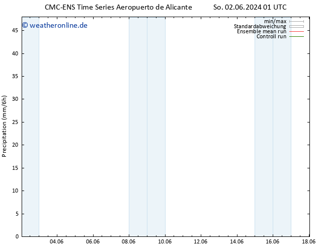 Niederschlag CMC TS Mo 03.06.2024 13 UTC