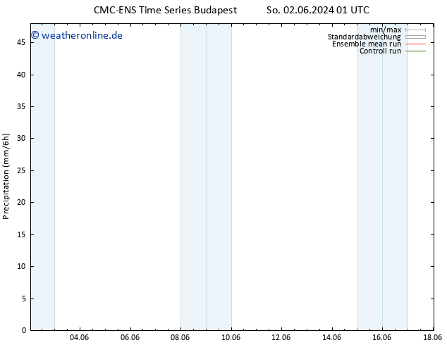 Niederschlag CMC TS Fr 07.06.2024 01 UTC