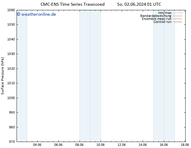 Bodendruck CMC TS Mi 12.06.2024 13 UTC