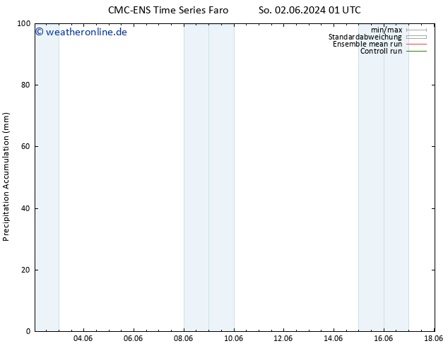 Nied. akkumuliert CMC TS Fr 14.06.2024 07 UTC