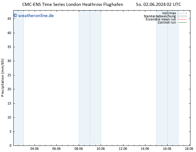 Niederschlag CMC TS Mo 03.06.2024 14 UTC