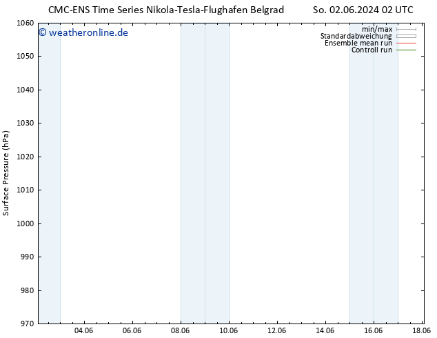 Bodendruck CMC TS Fr 14.06.2024 08 UTC