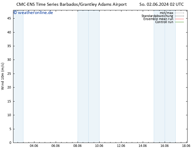 Bodenwind CMC TS Do 06.06.2024 08 UTC