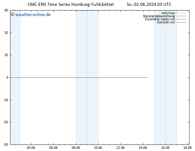 Height 500 hPa CMC TS Mo 03.06.2024 03 UTC