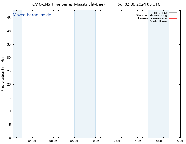 Niederschlag CMC TS So 02.06.2024 09 UTC