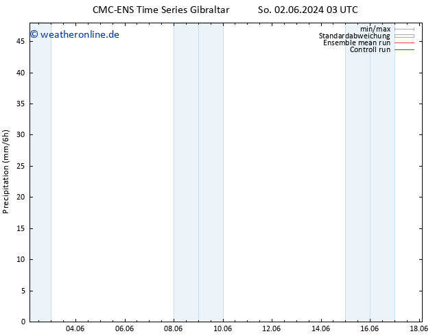 Niederschlag CMC TS Fr 07.06.2024 03 UTC