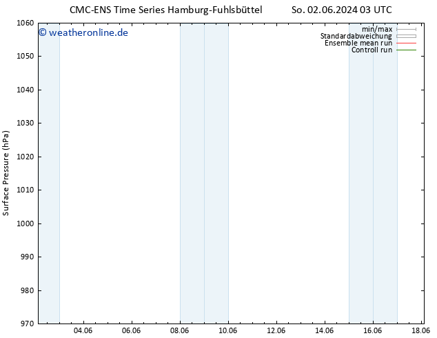 Bodendruck CMC TS Sa 08.06.2024 09 UTC