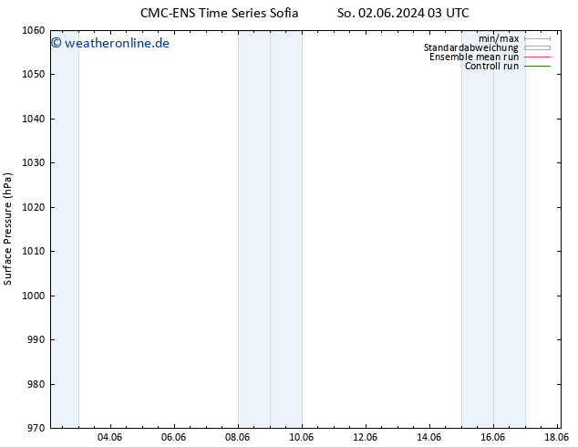 Bodendruck CMC TS So 02.06.2024 09 UTC