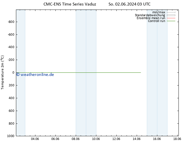 Temperaturkarte (2m) CMC TS Do 06.06.2024 21 UTC