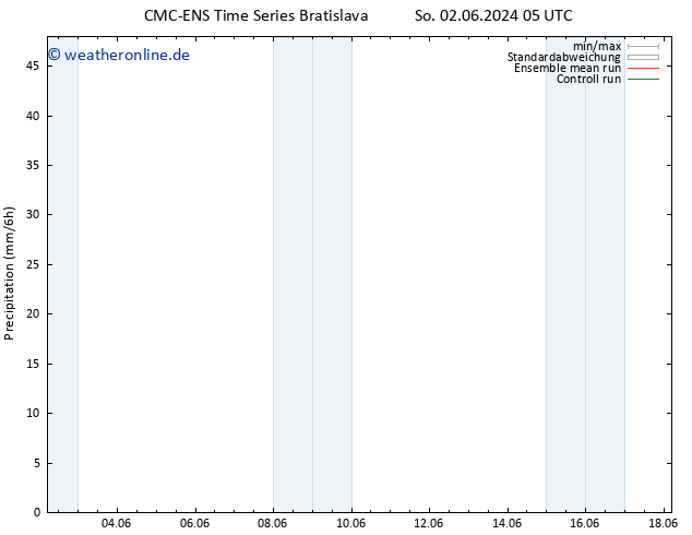Niederschlag CMC TS Mi 12.06.2024 05 UTC