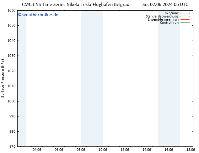 Bodendruck CMC TS Fr 14.06.2024 11 UTC
