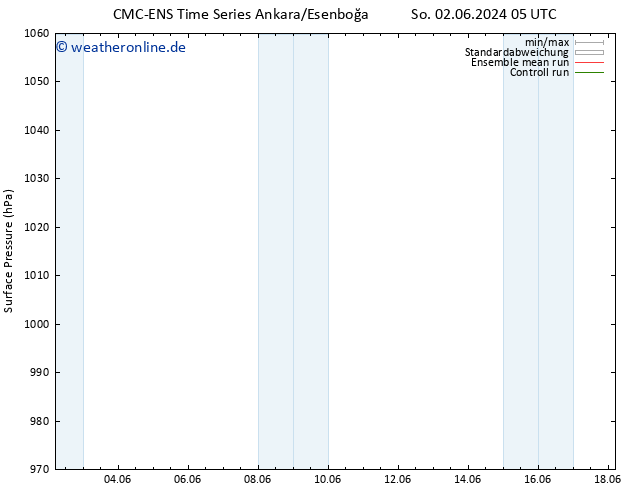 Bodendruck CMC TS Sa 08.06.2024 23 UTC