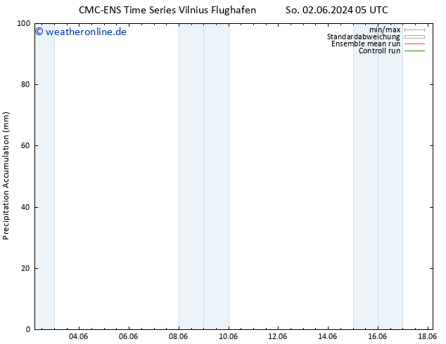 Nied. akkumuliert CMC TS So 02.06.2024 11 UTC
