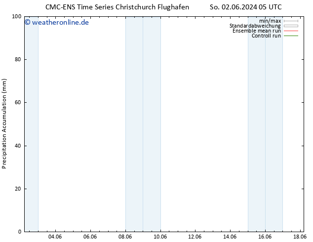 Nied. akkumuliert CMC TS So 02.06.2024 11 UTC