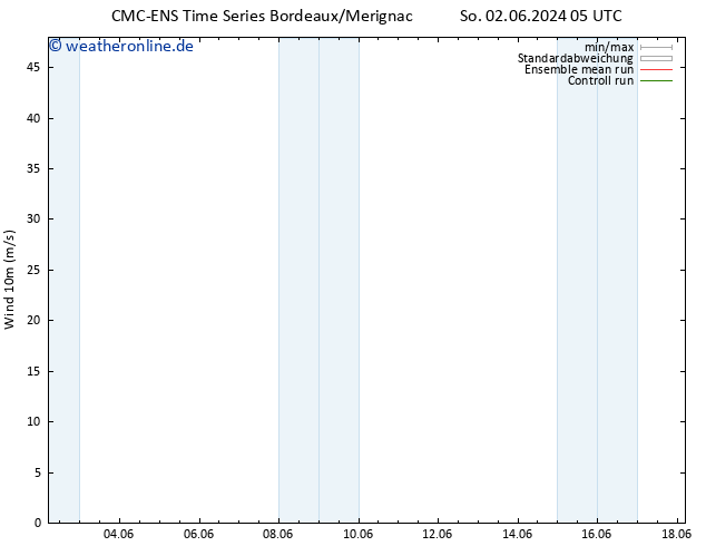 Bodenwind CMC TS So 02.06.2024 05 UTC