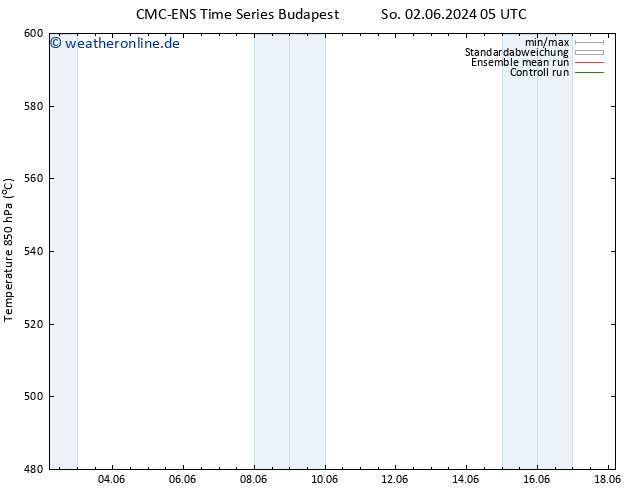 Height 500 hPa CMC TS Fr 07.06.2024 05 UTC