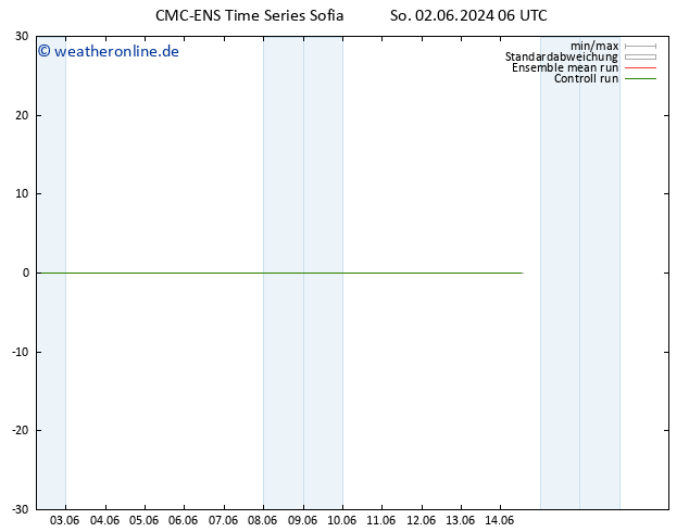 Height 500 hPa CMC TS So 02.06.2024 06 UTC