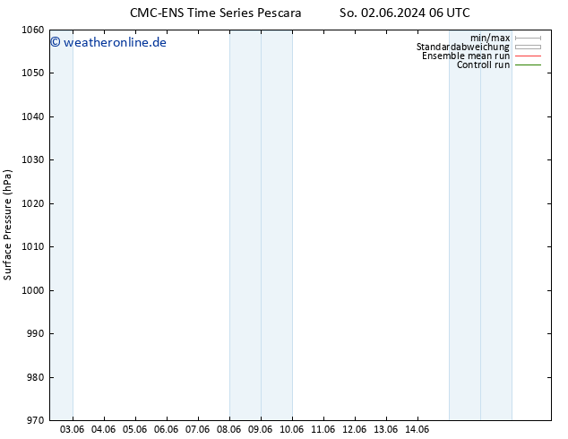 Bodendruck CMC TS Do 06.06.2024 06 UTC