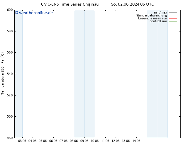 Height 500 hPa CMC TS Fr 07.06.2024 06 UTC