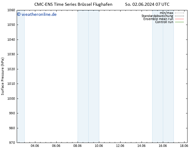 Bodendruck CMC TS So 09.06.2024 13 UTC