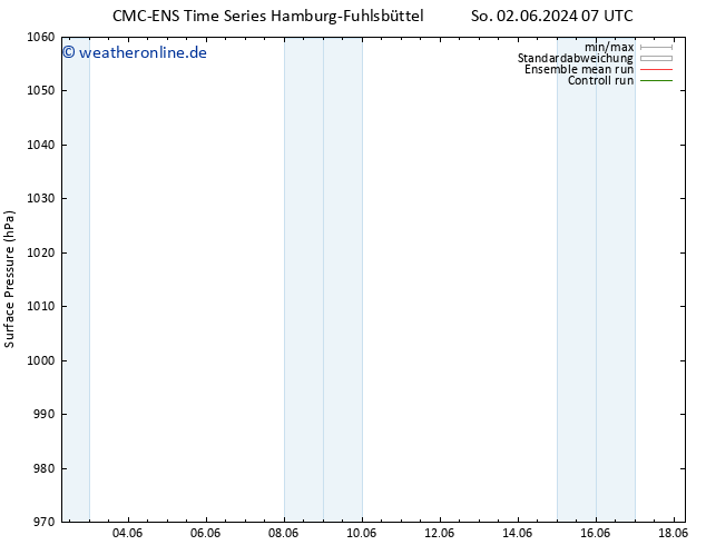 Bodendruck CMC TS So 09.06.2024 07 UTC