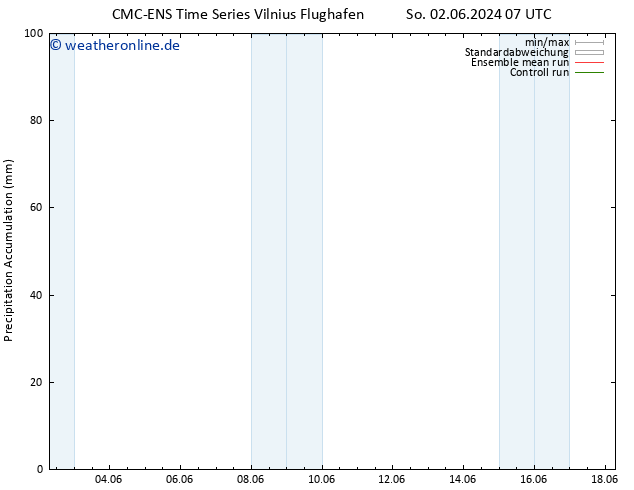 Nied. akkumuliert CMC TS Fr 07.06.2024 07 UTC